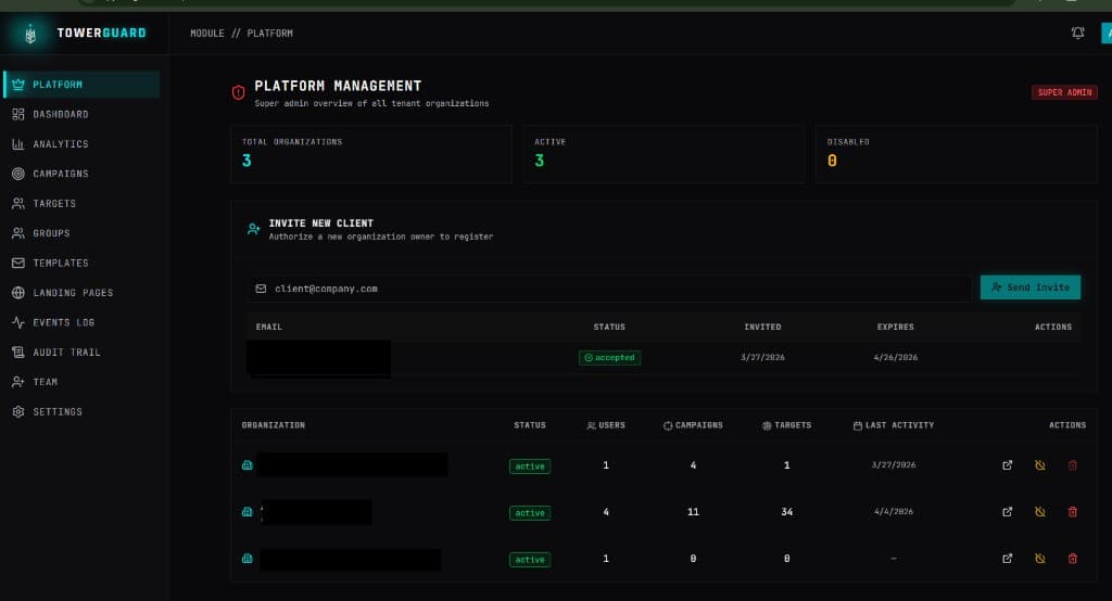 Tower Guard super admin screen listing organizations and invites (demo data).