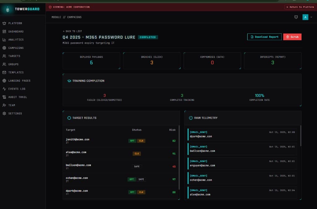 Single campaign view with per-target results and event timeline.